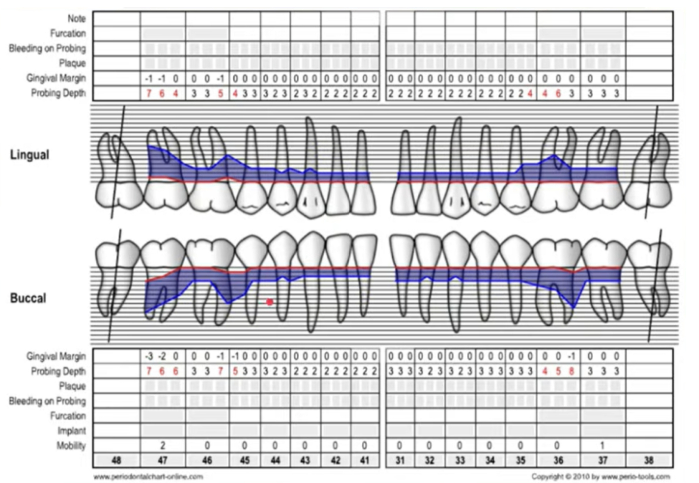 Rascunho automático