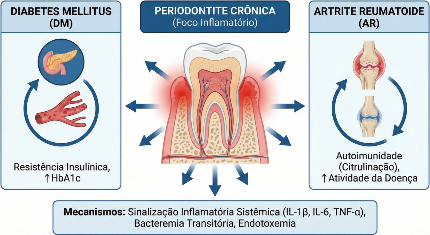 Rascunho automático